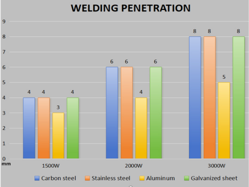 <font color='red'>how</font> Thick of Metal Materials can A 3000W Handheld Laser Welder Weld? <font color='red'>how</font> Thick of Metal Materials can A 3000W Handheld Laser Welder Weld?