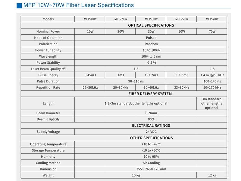 Max laser source specifications