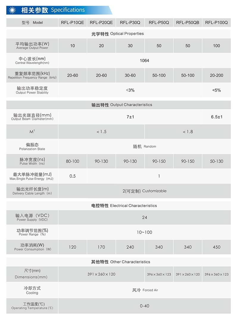 raycus laser source specifications